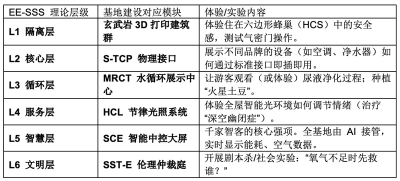 红锚·千家智客火星模拟基地 (Red Anchor Mars Analog Base)项目策划