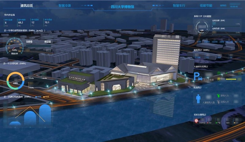 川大博物馆的 “数字分身” 来了!达实AIoT+数字孪生驱动,构建智慧全景运营中枢 川大博物馆的 “数字分身” 来了!达实AIoT+数字孪生驱动,构建智慧全景运营中枢