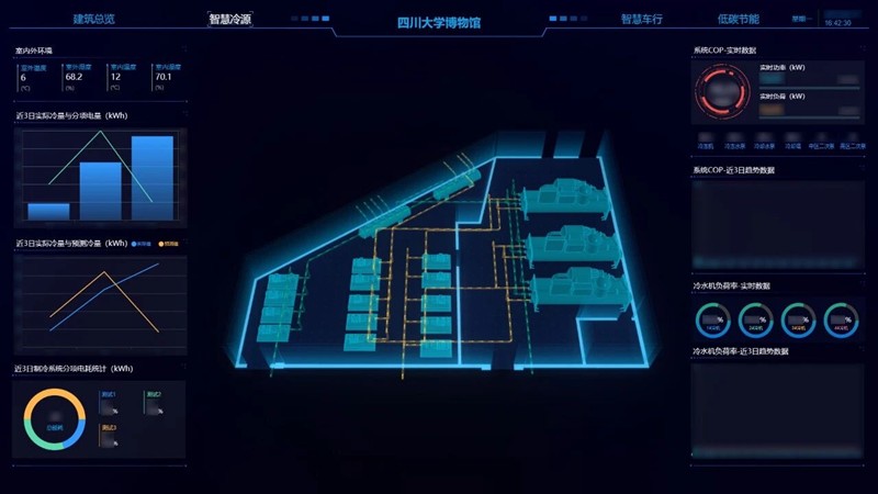 川大博物馆的 “数字分身” 来了!达实AIoT+数字孪生驱动,构建智慧全景运营中枢 川大博物馆的 “数字分身” 来了!达实AIoT+数字孪生驱动,构建智慧全景运营中枢