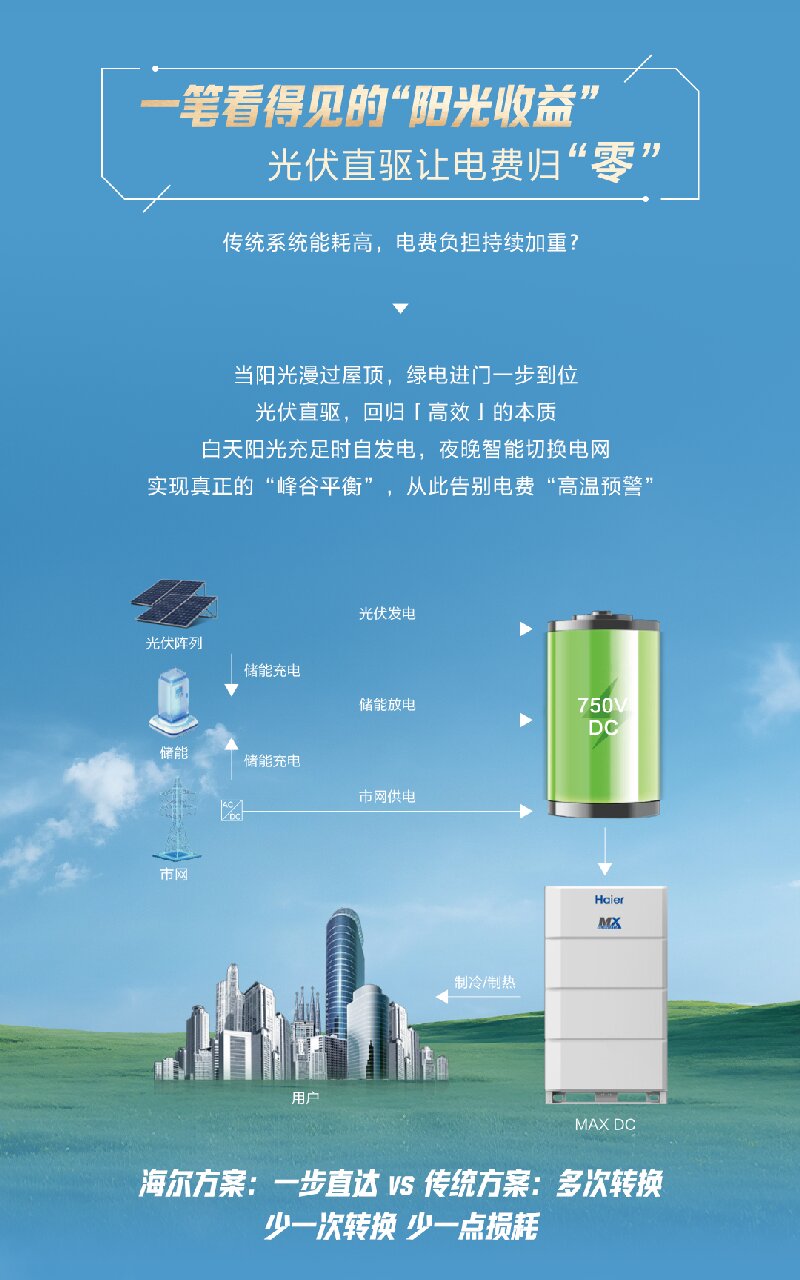 新品上市 | 海尔AI多联机 MX DC系列全新上市，开启建筑智慧冷暖新纪元