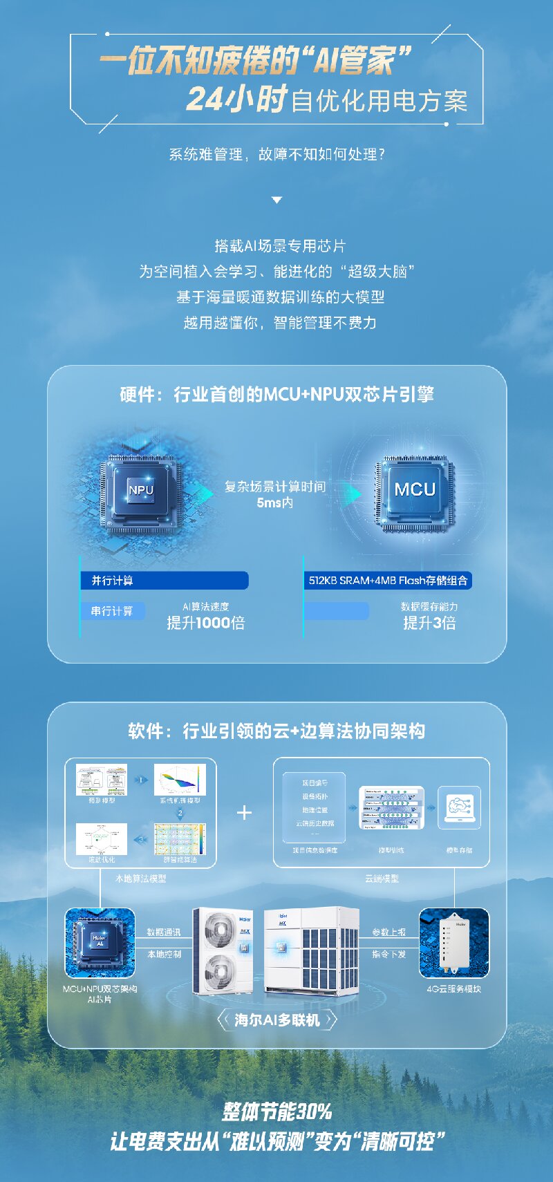 新品上市 | 海尔AI多联机 MX DC系列全新上市，开启建筑智慧冷暖新纪元