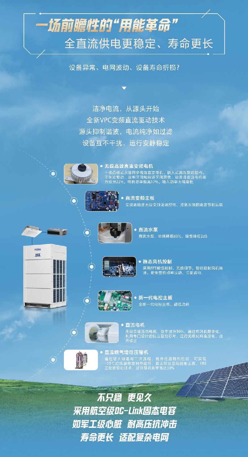 新品上市 | 海尔AI多联机 MX DC系列全新上市，开启建筑智慧冷暖新纪元