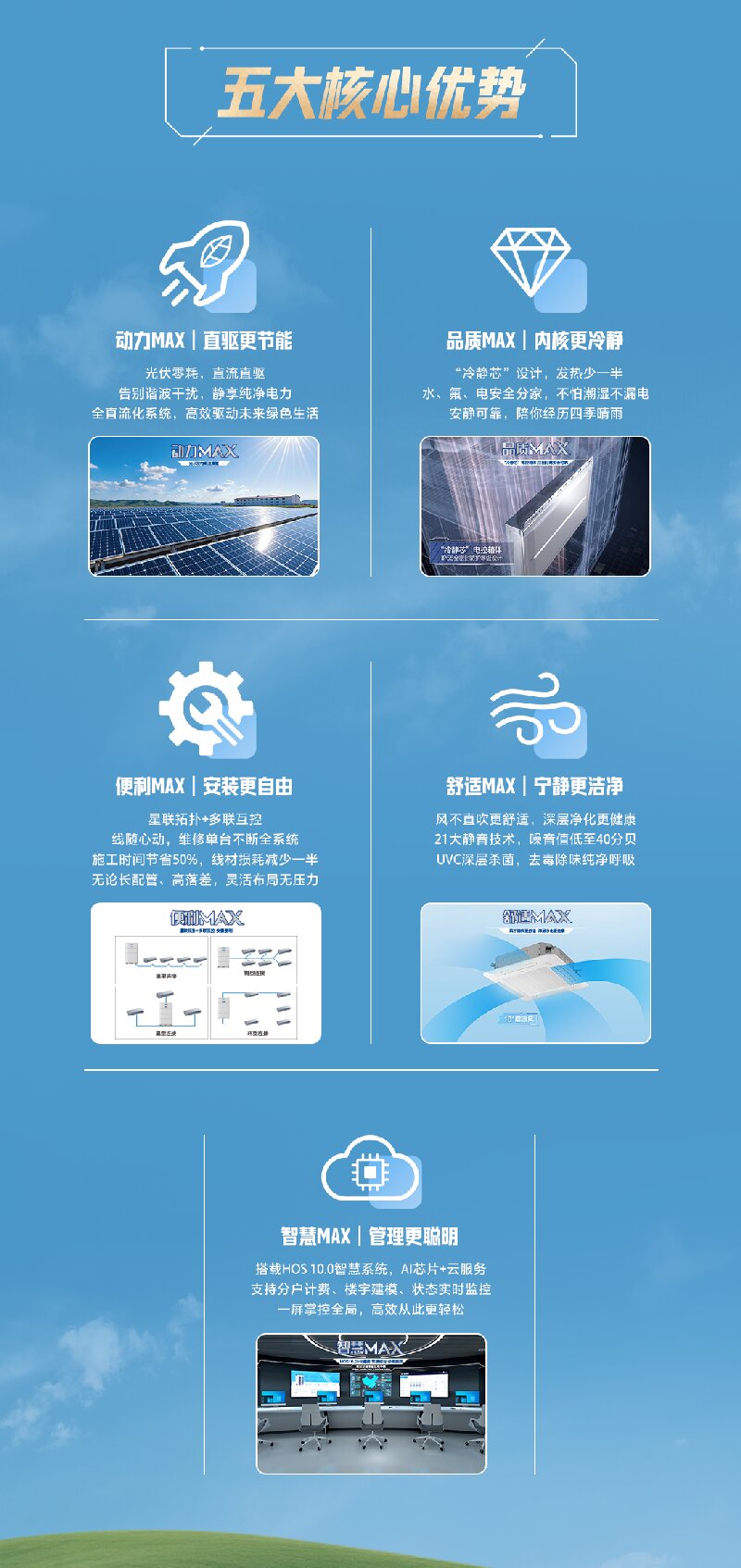 新品上市 | 海尔AI多联机 MX DC系列全新上市，开启建筑智慧冷暖新纪元
