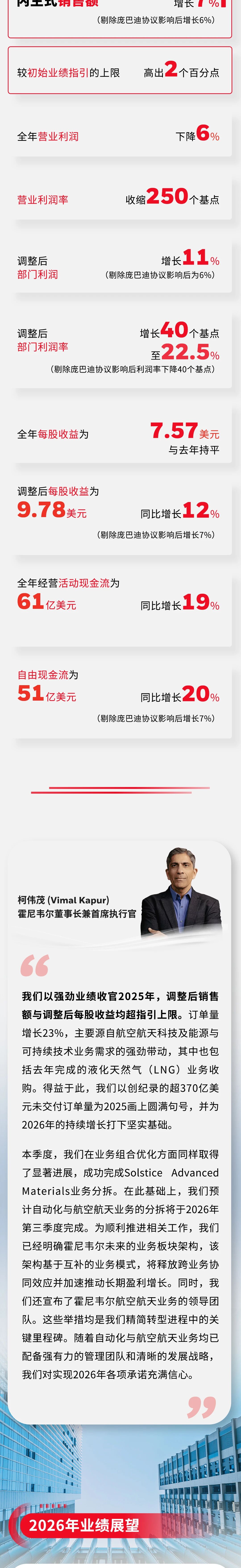 霍尼韦尔公布2025年第四季度及全年业绩 发布2026年业绩展望 霍尼韦尔公布2025年第四季度及全年业绩 发布2026年业绩展望