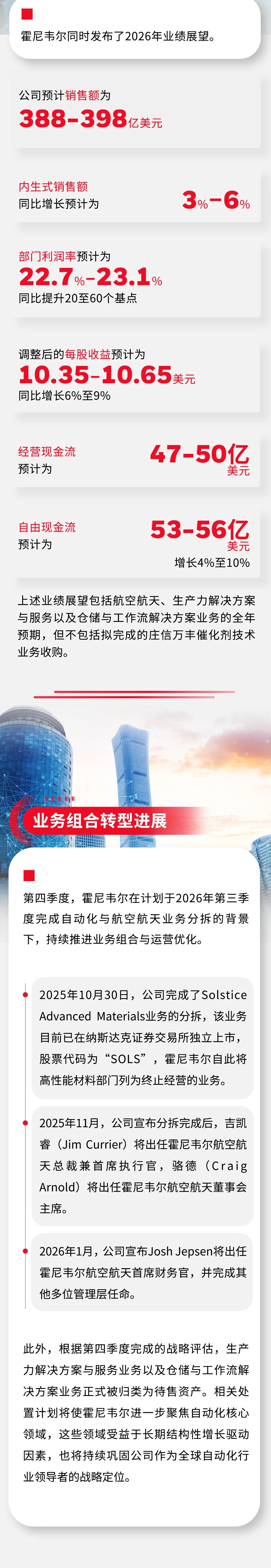 霍尼韦尔公布2025年第四季度及全年业绩 发布2026年业绩展望 霍尼韦尔公布2025年第四季度及全年业绩 发布2026年业绩展望