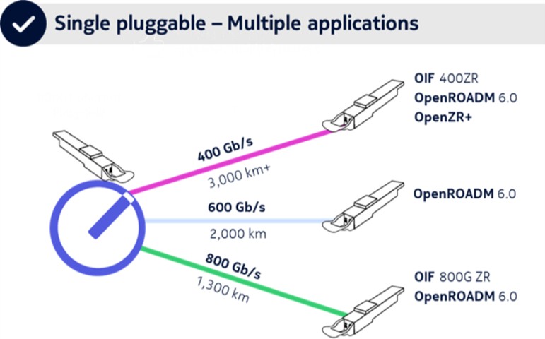 什么正在塑造光网络的未来? 什么正在塑造光网络的未来?
