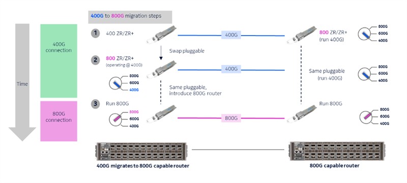 什么正在塑造光网络的未来? 什么正在塑造光网络的未来?