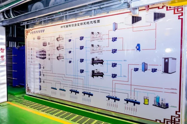 春晚级酒店能耗直降30%!海尔暖通商用让26万㎡超空间舒适又高效 | 地标样板巡礼 春晚级酒店能耗直降30%!海尔暖通商用让26万㎡超空间舒适又高效 | 地标样板巡礼