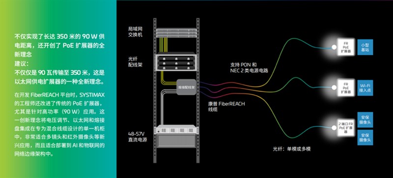 对于智能楼宇基础设施而言，人工智能是颠覆性力量吗？