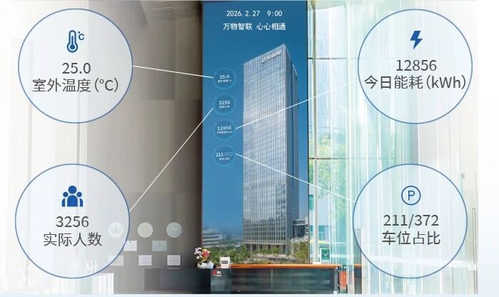 一文看懂 | 这就是达实信息发布系统！