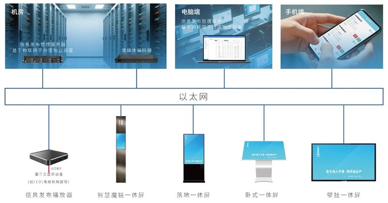 一文看懂 | 这就是达实信息发布系统！