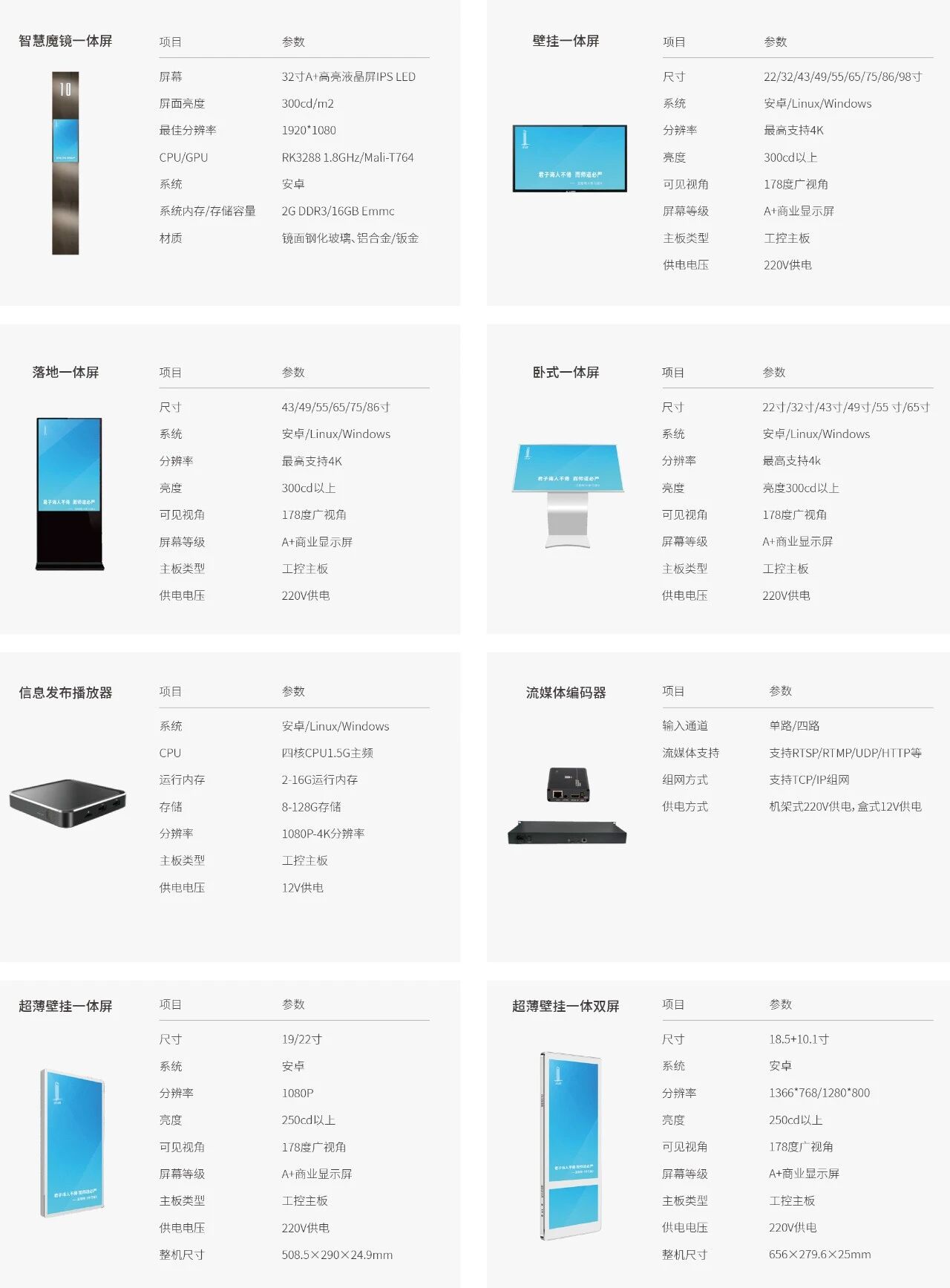 一文看懂 | 这就是达实信息发布系统！