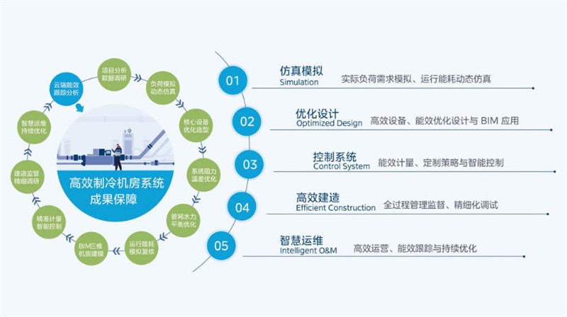 2026国际生物发酵展开幕在即，美的楼宇科技诚邀莅临！