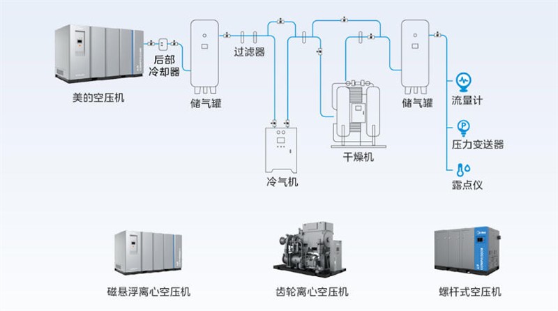 2026国际生物发酵展开幕在即，美的楼宇科技诚邀莅临！