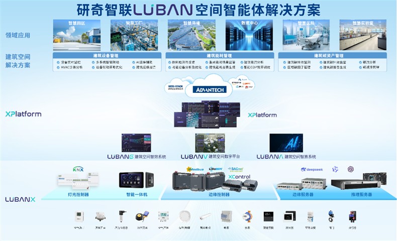 空间新生，智造未来丨研奇智联诚邀您共赴2026中国制冷展！