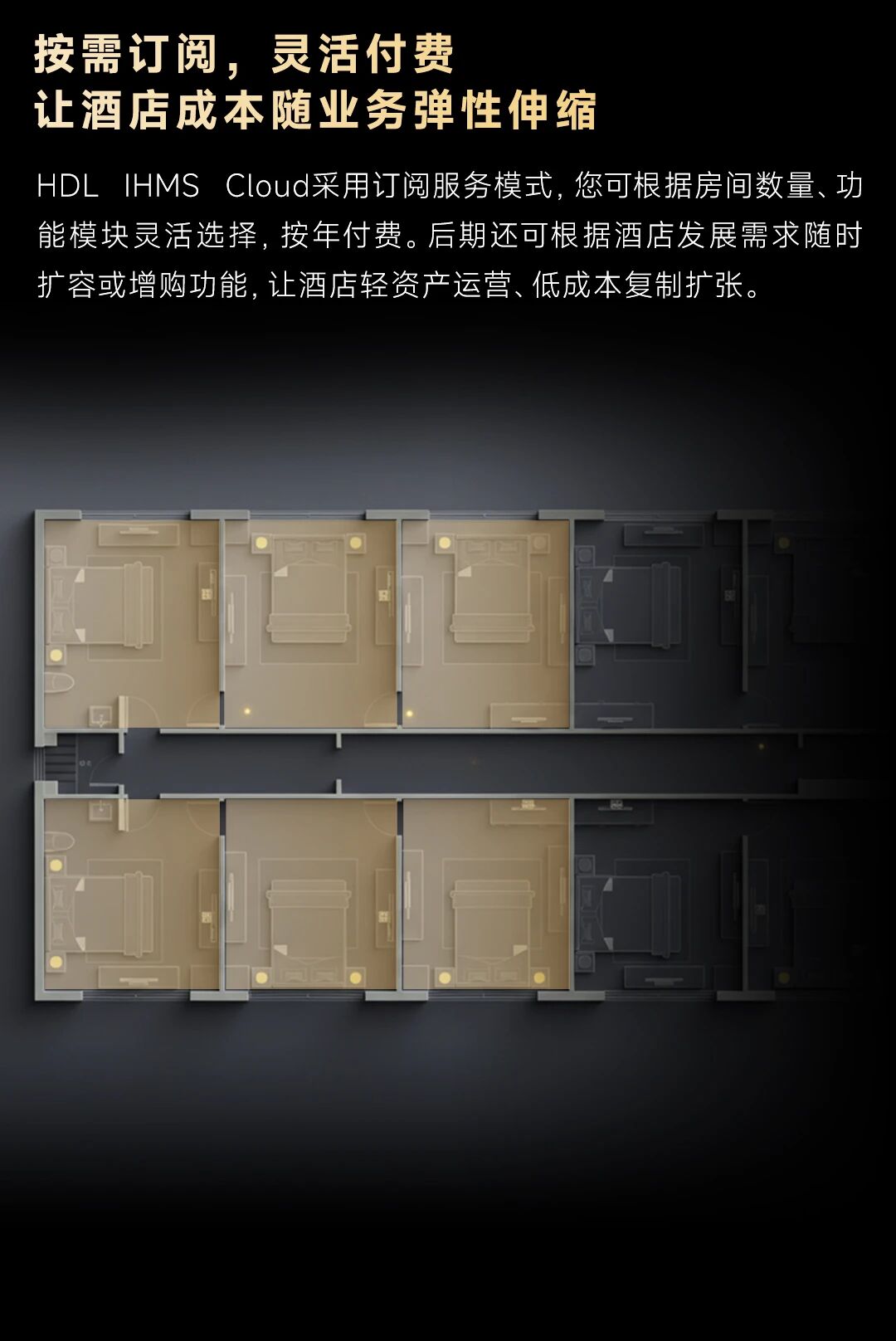 HDL IHMS | 云边协同，为全场景客控而生