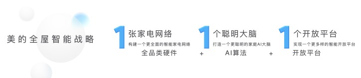 2026美的全屋智能战略发布会 引领家电行业AI化跨越