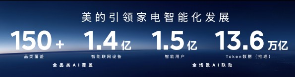 2026美的全屋智能战略发布会 引领家电行业AI化跨越