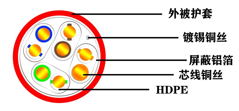 ENJOYLink欢联助力湖北武汉全民健身中心智能化改造