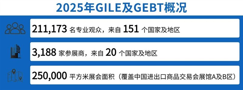 数智赋能绿建未来!2026 GEBT 邀您共赴建筑电气行业盛会 数智赋能绿建未来!2026 GEBT 邀您共赴建筑电气行业盛会