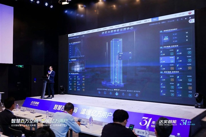 达实AIoT平台 V7.1 版本正式发布！对AI+智慧园区趋势展望引发关注