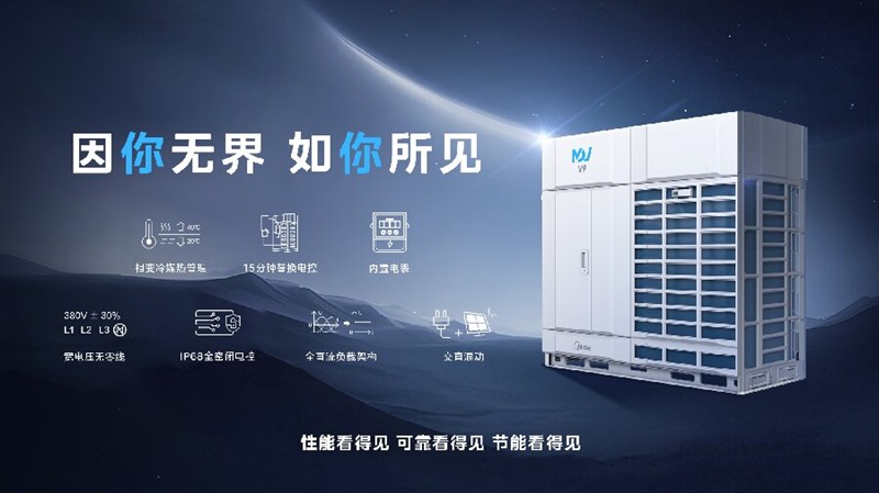 美的集团2025年报发布，美的楼宇科技多赛道领跑行业