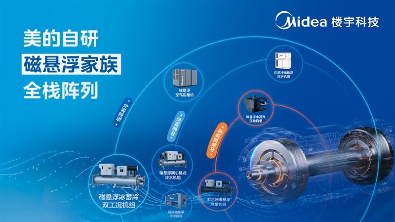 美的集团2025年报发布，美的楼宇科技多赛道领跑行业