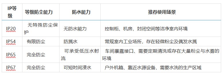 關(guān)于工業(yè)以太網(wǎng)電纜，您需要了解哪些內(nèi)容？