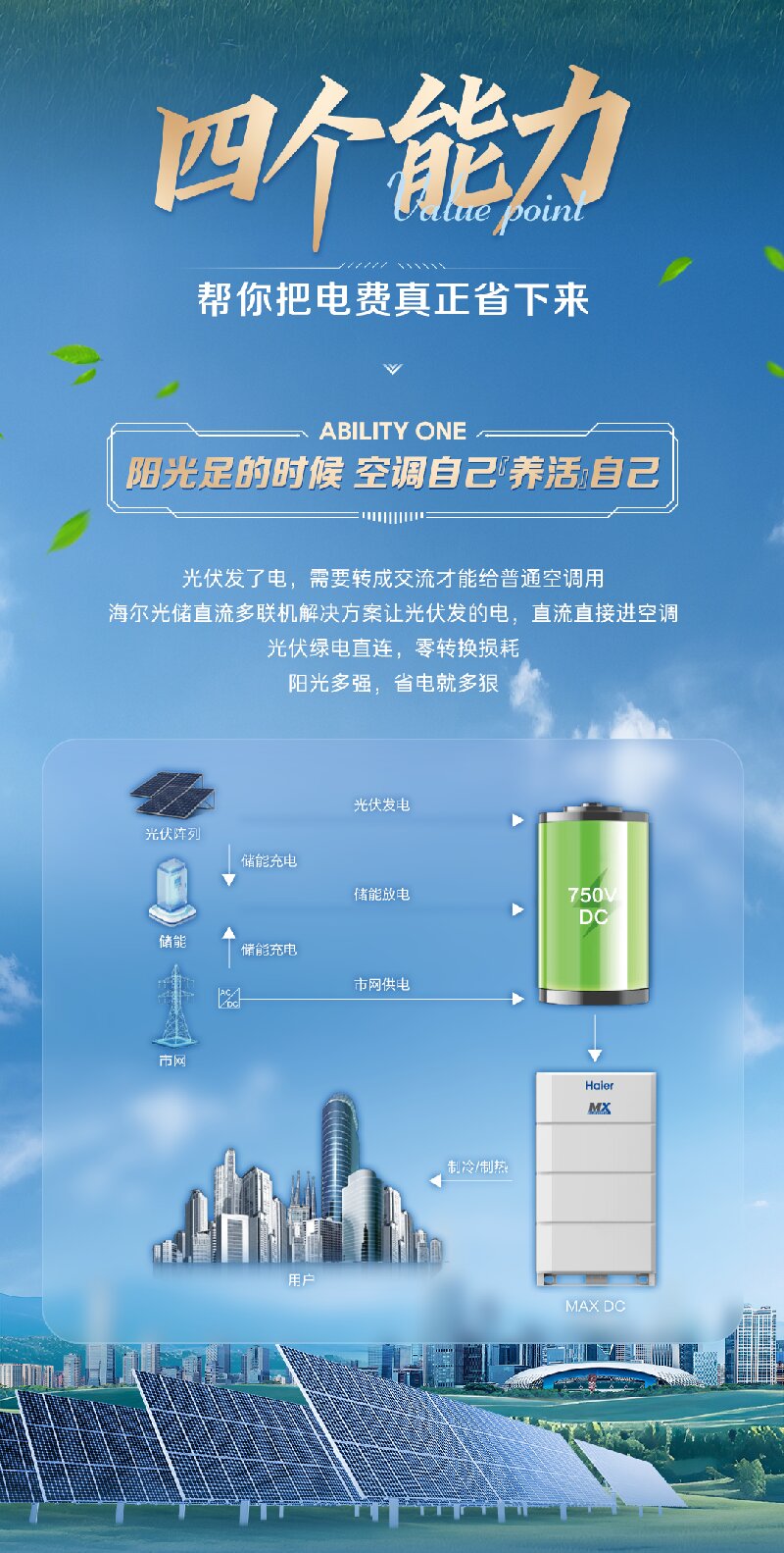 新品上市 | 海尔光储直流多联机解决方案，让阳光替你交电费