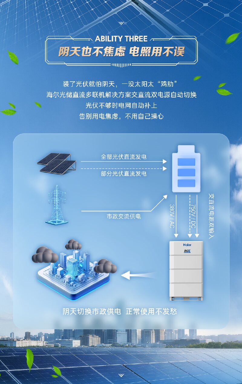 新品上市 | 海尔光储直流多联机解决方案，让阳光替你交电费