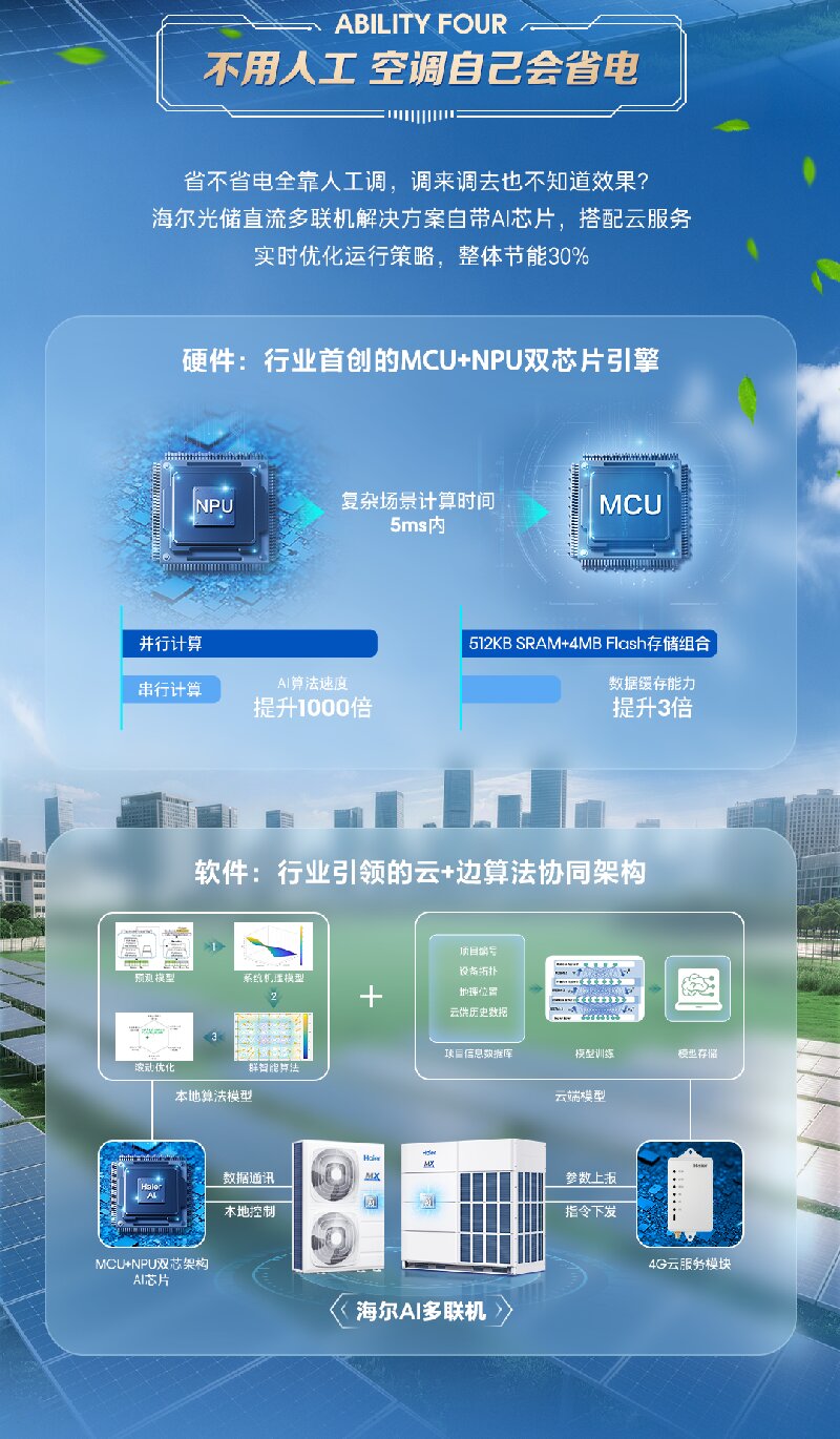 新品上市 | 海尔光储直流多联机解决方案，让阳光替你交电费
