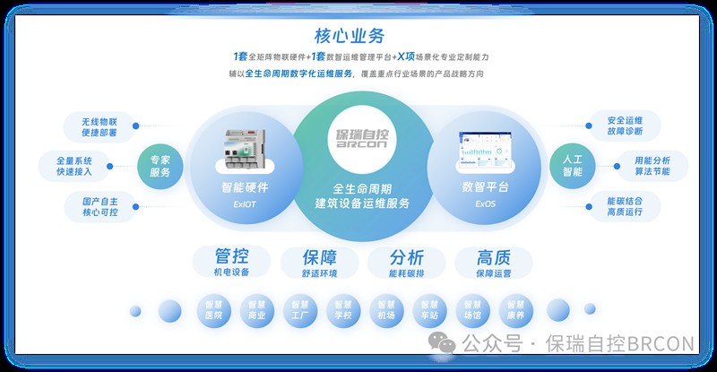 保瑞自控&南A中心:打造面向东盟的智慧建筑新标杆 保瑞自控&南A中心:打造面向东盟的智慧建筑新标杆