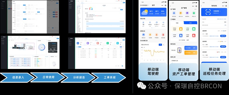保瑞自控&南A中心:打造面向东盟的智慧建筑新标杆 保瑞自控&南A中心:打造面向东盟的智慧建筑新标杆