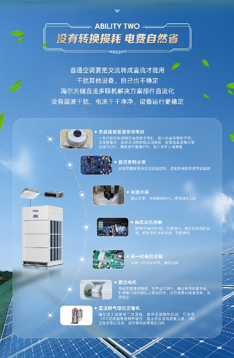 新品上市 | 海尔光储直流多联机解决方案，让阳光替你交电费