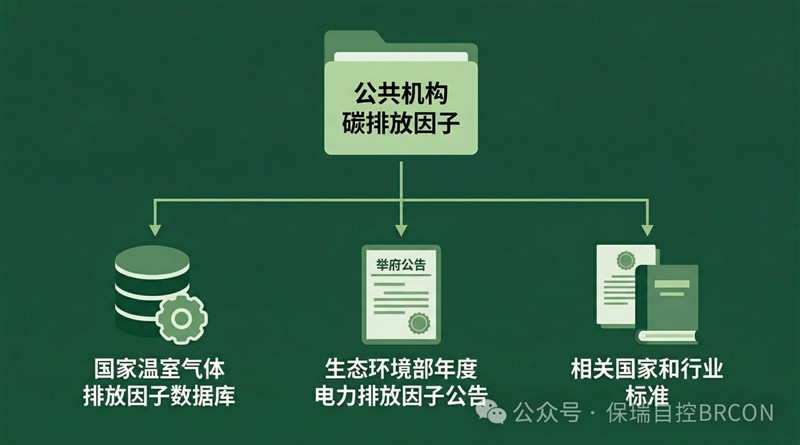 双碳新政三连发：核算有标尺、工程有清单、苏州有行动