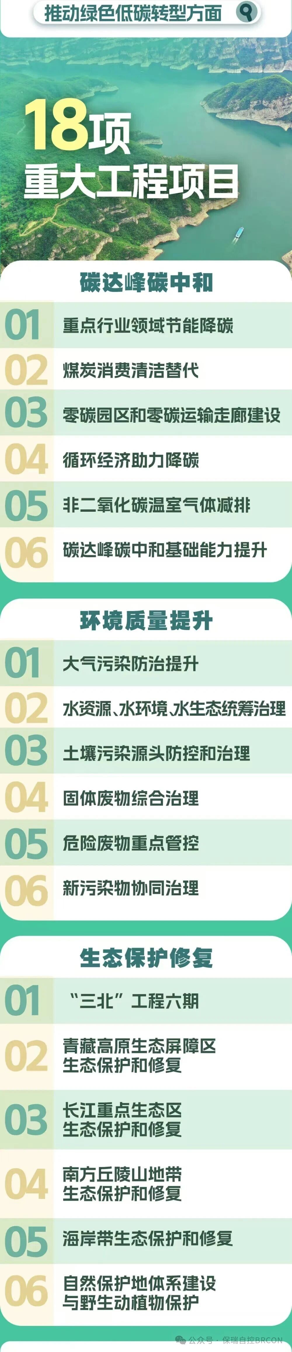 双碳新政三连发：核算有标尺、工程有清单、苏州有行动