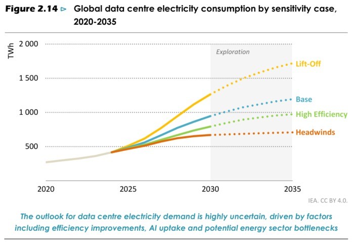 OpenAI暂停400亿美元英国AI项目：能源成本动摇数据中心经济效益