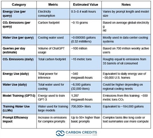 OpenAI暂停400亿美元英国AI项目：能源成本动摇数据中心经济效益