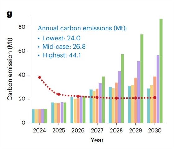 OpenAI暂停400亿美元英国AI项目：能源成本动摇数据中心经济效益