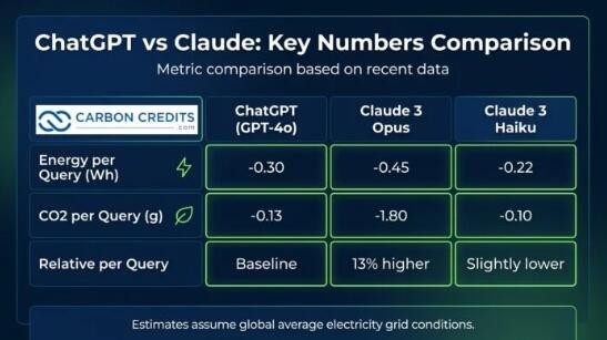 AI数据中心能源困局：电力需求冲击减排目标，项目延期预示市场转向