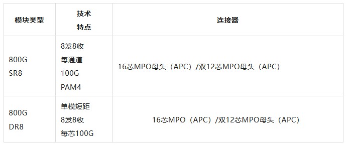 从100G到800G：光模块演进与MPO跳线选型指南！