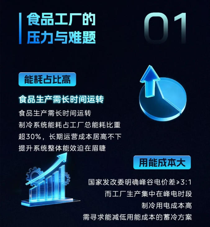 美的项目案例：节费 40%! 高效机房 + 水蓄冷赋能福建新麦食品工厂