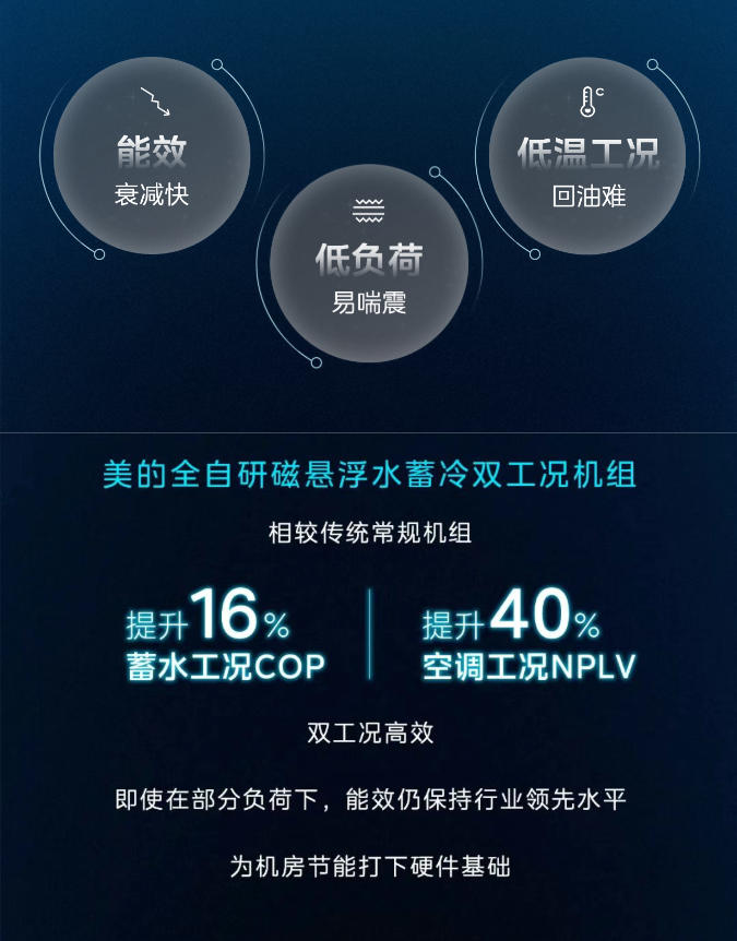 美的项目案例：节费 40%! 高效机房 + 水蓄冷赋能福建新麦食品工厂