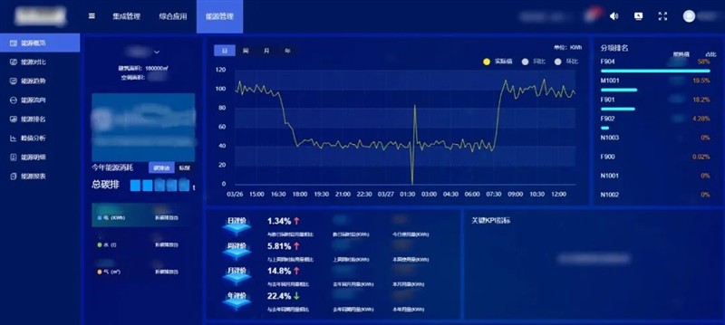案例大公开！这些项目已经被达实AIoT平台“接管”~
