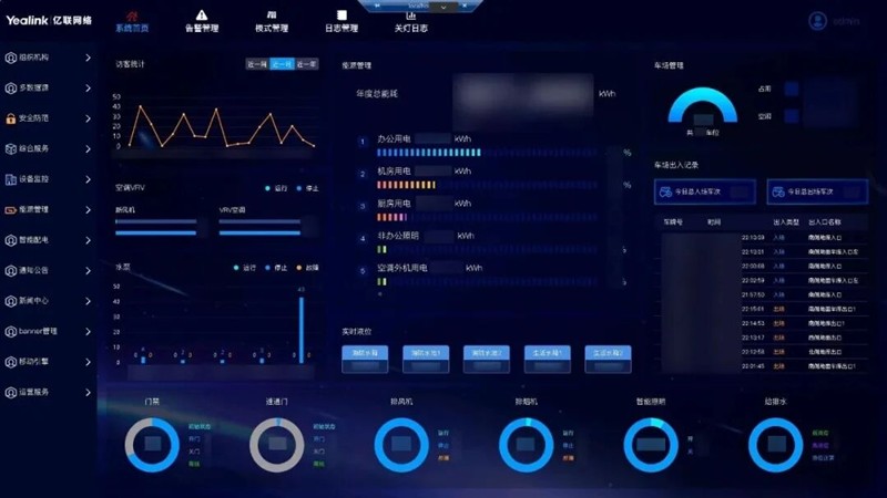 案例大公开！这些项目已经被达实AIoT平台“接管”~
