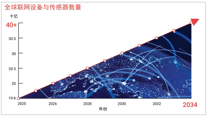 “智慧建筑全景”解决方案为动态办公空间提供连接与供电支持