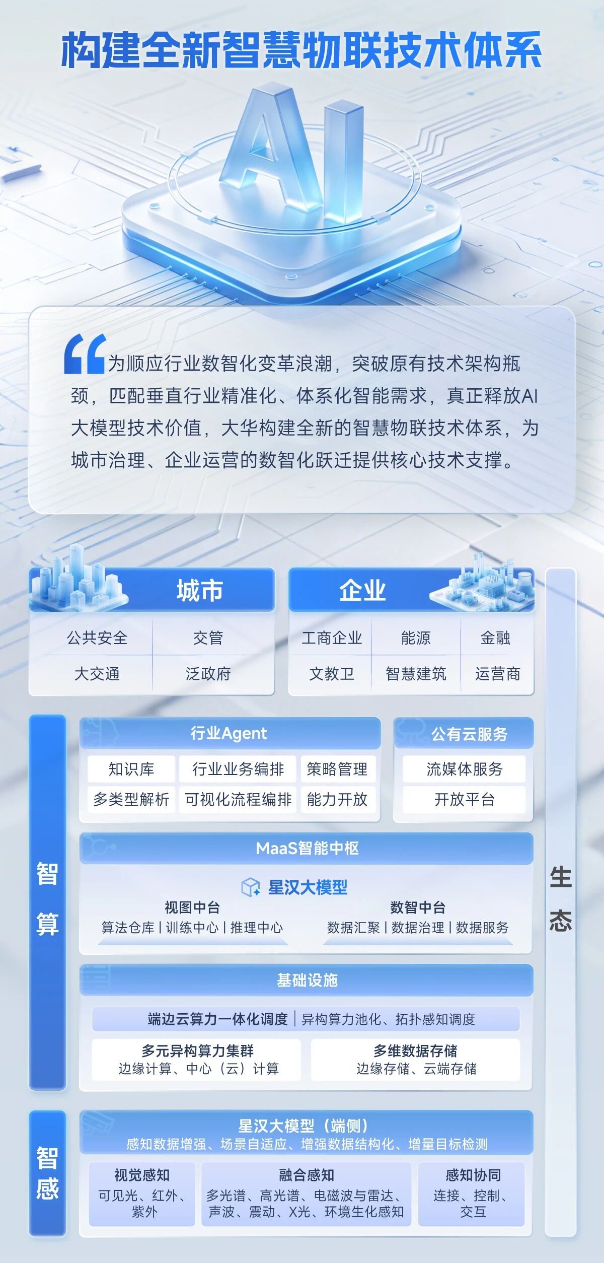 一图看懂大华股份2025年年报&2026年一季报