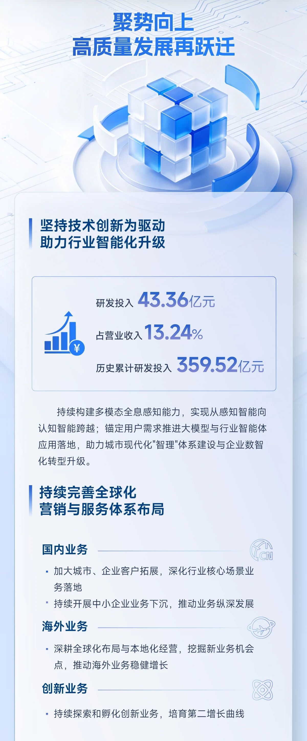 一图看懂大华股份2025年年报&2026年一季报