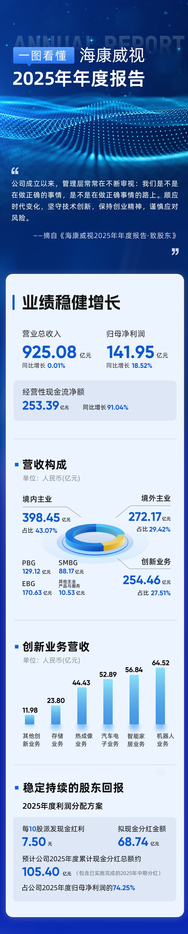 一图看懂海康威视2025年年报