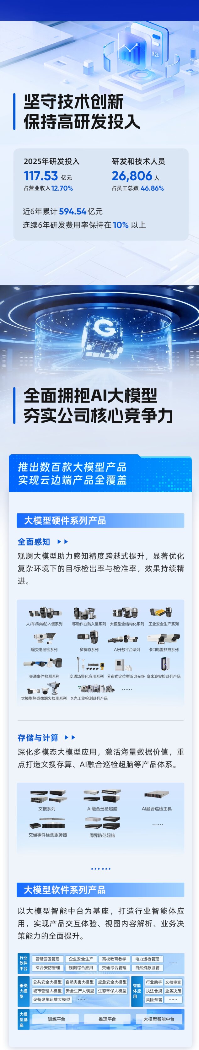 一图看懂海康威视2025年年报